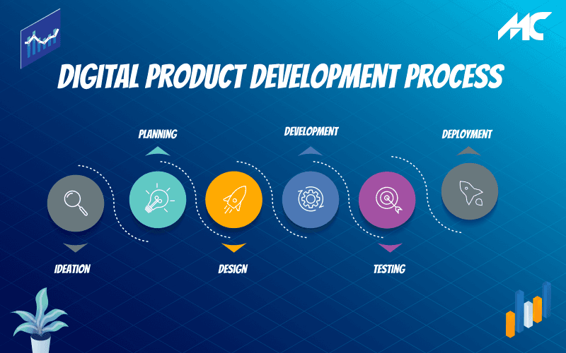 Product Design & Development